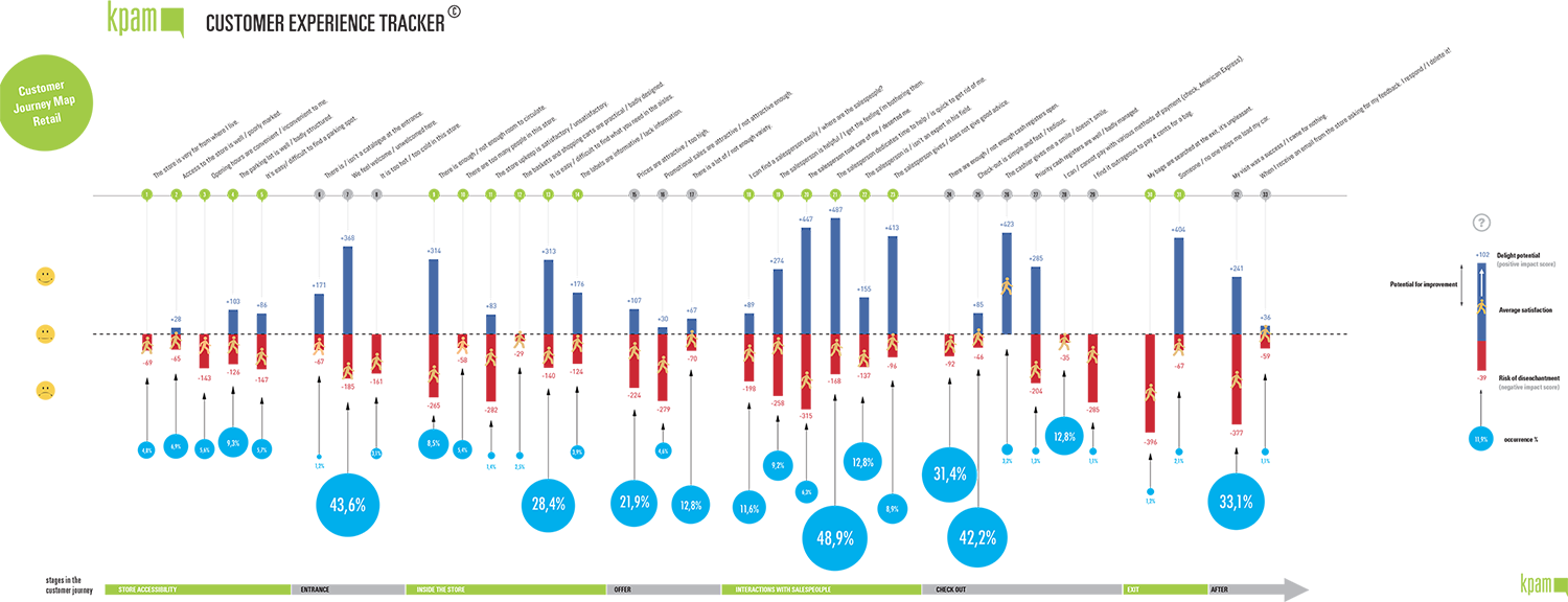 KPAM Retail Customer Journey 2018